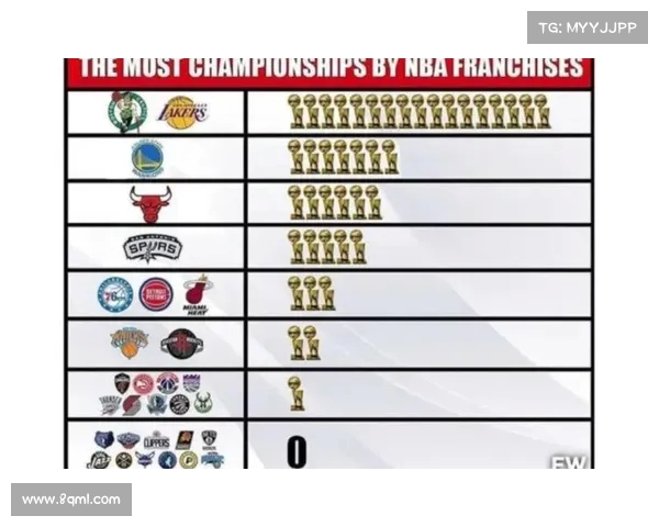 NBA历届冠军回顾与传奇球队解析从1950年至今的总冠军争夺战 NBA历届冠军回顾与传奇球队解析从1950年至今的总冠军争夺战
